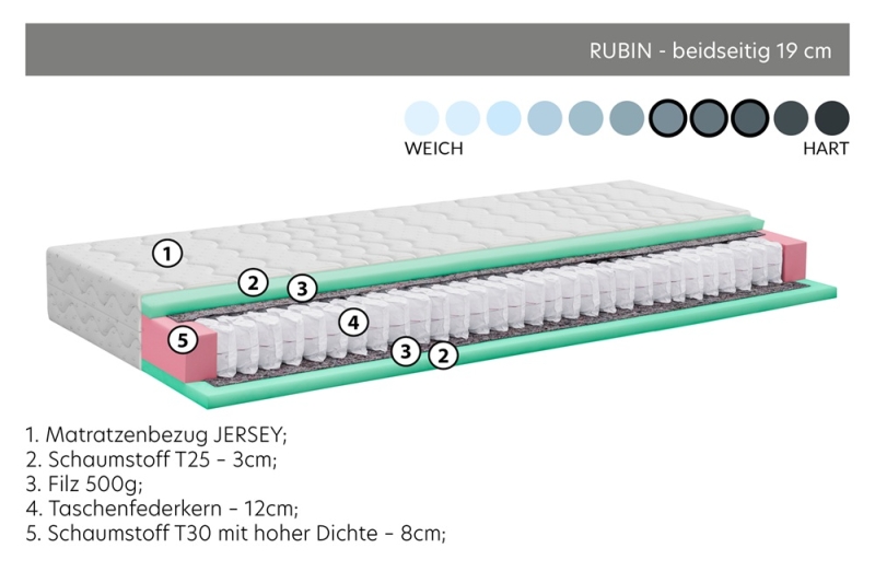Taschenfederkernmatratze Rubin 180 x 200cm